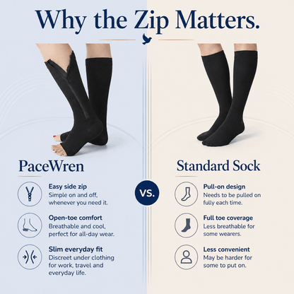 PaceWren Open Toe Zip Compression Socks
